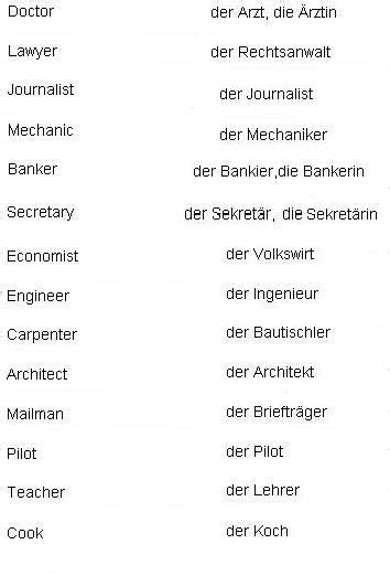 List Of Basic German Words And Phrases Germany Wallpaper