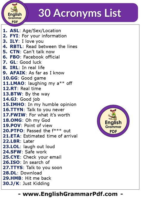 Sex Abbreviations And Acronyms Telegraph