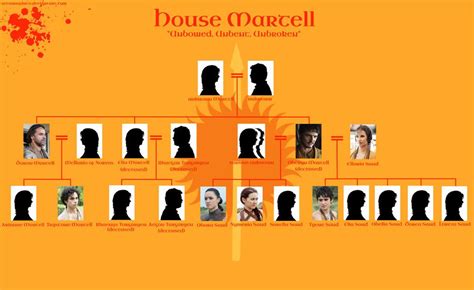 .house mormont family tree maege mormont alysane mormont house mormont banner lyanna mormont meme lyra mormont house father lord commander mormont house mormont army lyanna mormont art jorah mormont costume house targaryen mormont crest game of thrones. GoT: House Martell Family Tree (Season 5) by SetsunaPluto ...