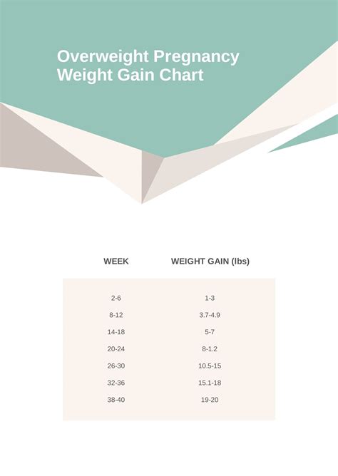 Overweight Pregnancy Weight Gain Chart In Pdf Download