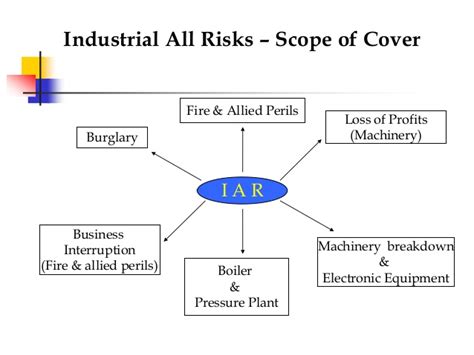 Maybe you would like to learn more about one of these? Industrial All Risk insurance Policy IAR