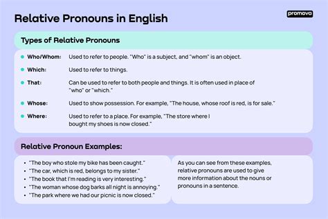 English Relative Pronouns Promova Grammar