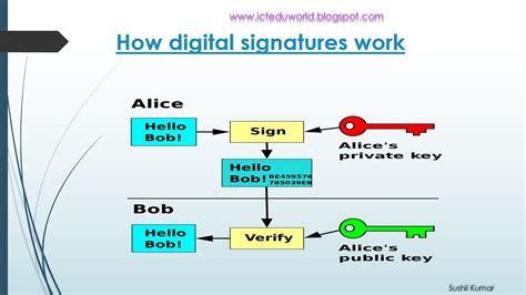 Digital Signature Ict Eduworld Ict In Education Ict Tools Ict