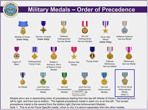 Awasome Us Military Medals In Order Of Precedence 2022