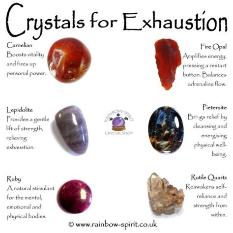 My Crystal Healing Poster Of Stones With Properties To Relieve