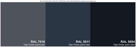 Tiger Drylac RAL 7016 Vs RAL 5011 Vs RAL 5004 Color Comparison