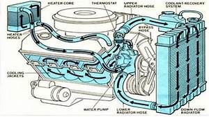 Marine Engine Cooling Diagram
