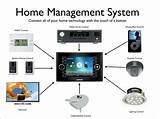 Pictures of D I Y Home Security Systems