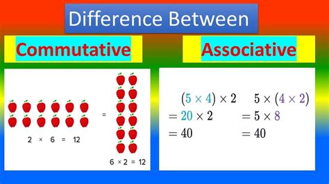 Difference Between Commutative And Associative Youtube