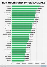 Army Physician Salary Images