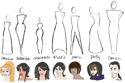 Character Body Shapes Faces By Meiken On Deviantart