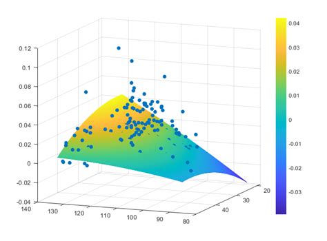 Matlab趋势面分析如何使用r、matlab、arcgis进行趋势面分析weixin39949607的博客 Csdn博客