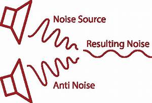 Active Noise Cancellation Anc Technology Explained Cardinal Peak