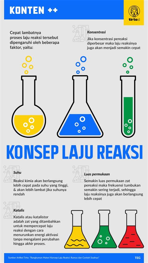 Materi Laju Reaksi Laju Reaksi Hot Sex Picture