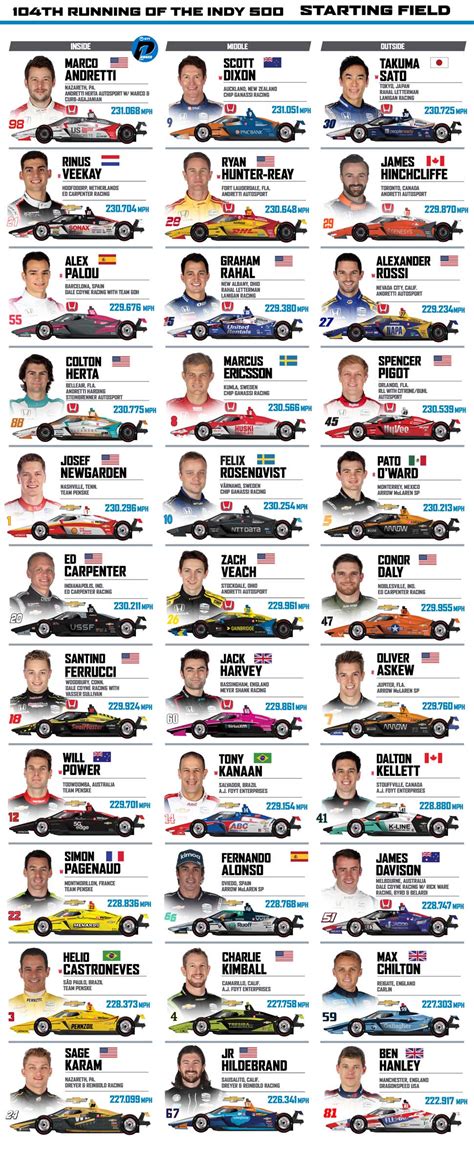 Indy 500 Lineup Printable