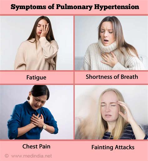 Pulmonary Artery Hypertension Symptoms