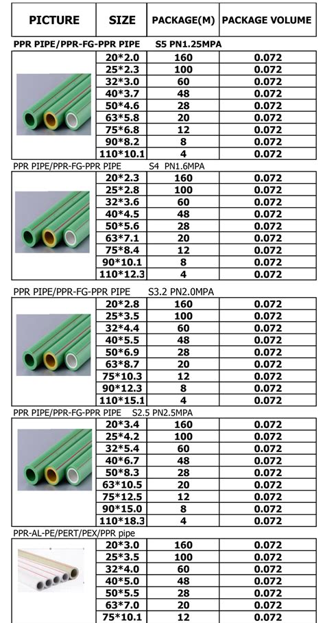 Ppr Pipes And Fittings Updated Price List Popular Pipes Group Of