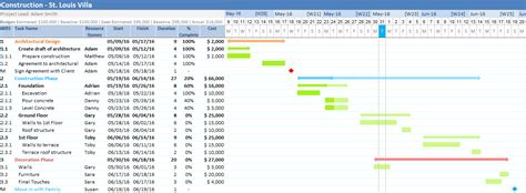 How To Create A Gantt Chart In Excel With Dependencies Chart Walls