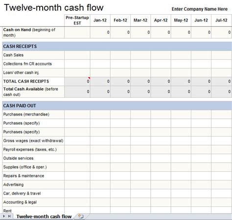 Annual Cash Flow Statement Template Excel Excel Cash Flow Templates