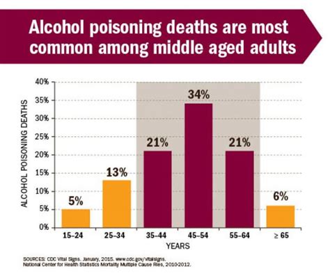 Six Alcohol Poisoning Deaths Daily in US | AlcoholAwareness.org