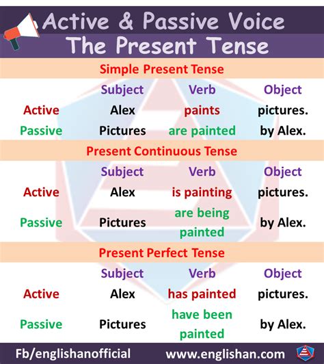 The construction being the verb to be in third person singular (is) and the past participle of 'argue', 'argued'. Active Voice and Passive Voice Rules with Examples ...