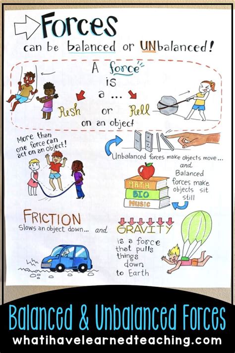 Teaching Ideas For Force And Motion And Patterns In Motion Force