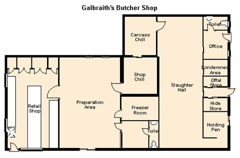 10 things to consider when choosing house plans online. Commercial property for sale in Galbraiths Butchers ...