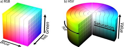 Hsv Color Model Segmentation And Classification By Javier Abellán