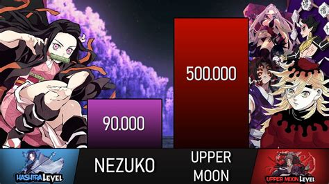 NEZUKO VS UPPER MOONS POWER LEVEL (DEMON SLAYER POWER LEVELS) | DEMON