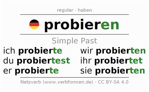 Imperfect German Probieren All Forms Of Verb Rules Examples