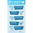 5 Really Good Reasons To Use Twitter Ads  WordStream
