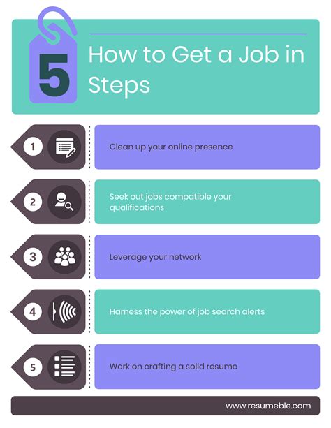 Want To Know How To Get A Job Fast 5 Easy To Follow Steps