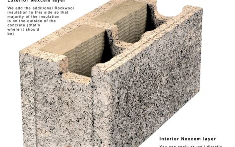 Insulated Concrete Basement Forms Openbasement