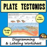 The theory of plate tectonics worksheet answer key. Plate Tectonics Worksheets With Answer Key Teaching ...