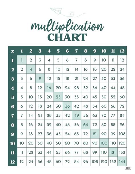 Multiplication Charts 75 Free Printables Artofit