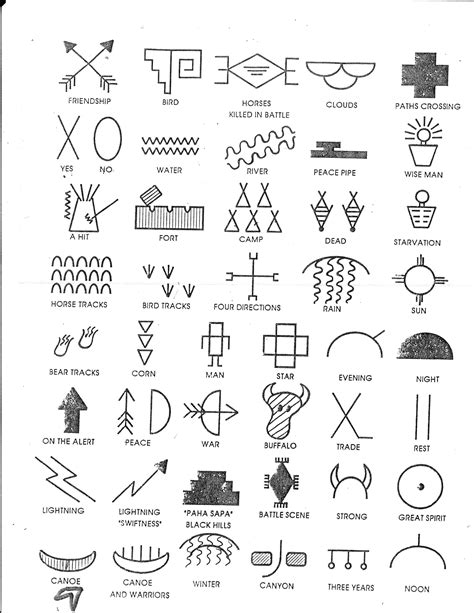 Ancient Indian American Symbols And Their Meanings Native American