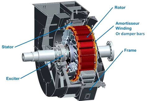 What Is An Ac Synchronous Motor Heco