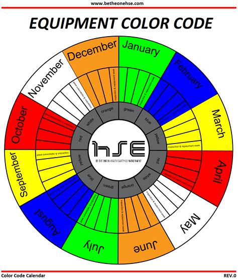 All equipment must be provided with a unique identification code to allow for easy. Monthly Safety Inspection Color Codes - HSE Images & Videos Gallery