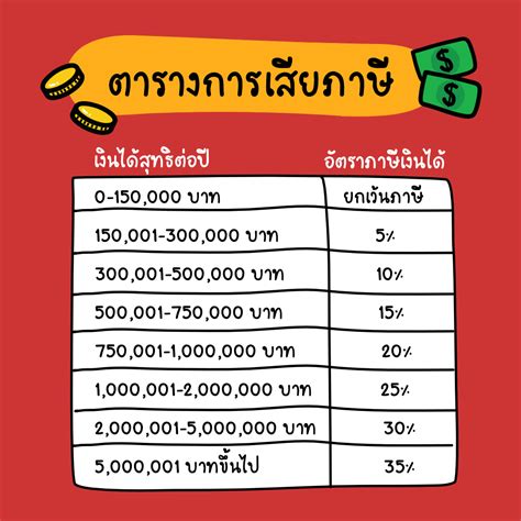 วิธีต่อภาษีออนไลน์ รถเกิน 7 ปี จ่ายภาษีออนไลน์ได้แล้ว กี่วันได้ 2564. #ชี้เป้า ยื่นภาษี 2563 ออนไลน์ ด้วยตัวเอง ทำเองได้ง่ายมาก ...