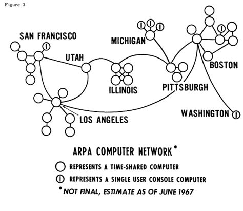 History Of The Internet Timeline Timetoast Timelines