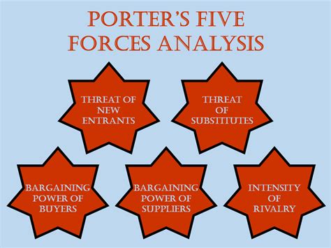 Strategy formulation with porter's five forces. Porter's Five Forces Analysis | JONATHAN SANDLING