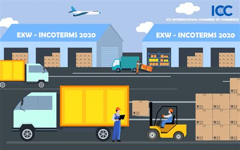 What Is EXW Ex Works Incoterms 2020 Definition Explanation