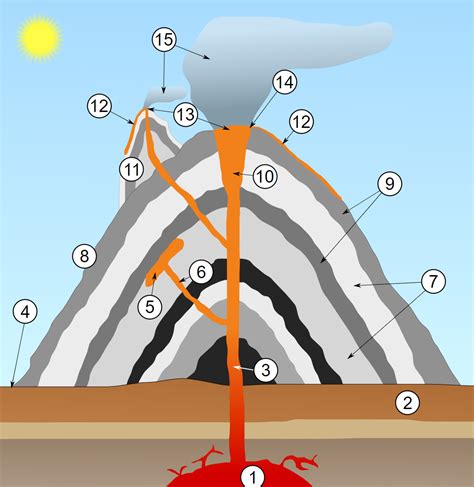 Partes De Un Volcán Conociendo La Anatomía De Un Volcán
