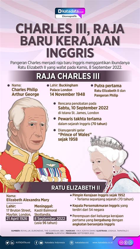 Raja Charles Iii Penguasa Baru Kerajaan Inggris News On Rcti