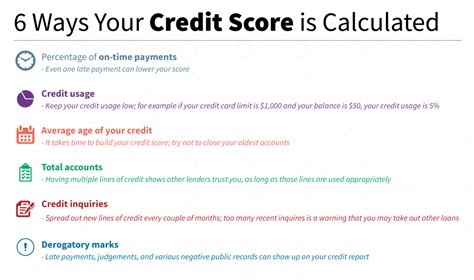 Credit karma offers free credit scores, reports and insights. How does credit score affect mortgage application