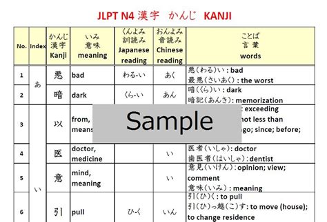 By clicking on a kanji, a study page will open in a separate tab in which you could find the pronunciation, the meaning, the writing order of the kanji and some example sentences including the studied kanji. JLPT N4 Kanji and Grammar list - JOI Learn Japanese Online