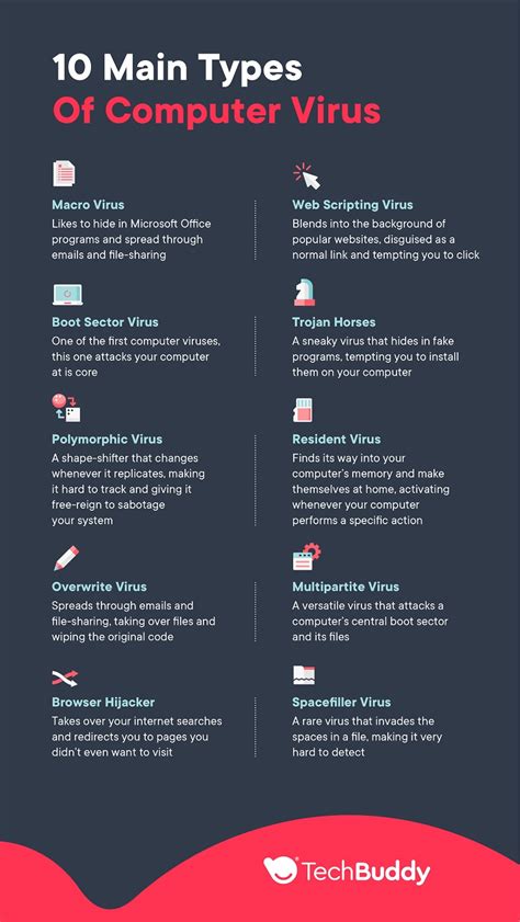 Computer Virus Types And Names Hot Sex Picture