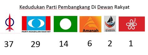 Perebutan kerusi sama ada parilimen dan dewan undangan negeri adalah bagi tujuan merebut mandat pemerintahan negara dan negeri. GERAKAN ANTI DAP: Siapa kata DAP tak boleh perintah ...
