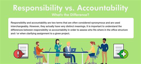 Responsibility Vs Accountability What S The Difference Sprigghr