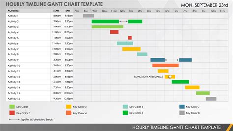 Download Free Hourly Timeline Gantt Chart Ppt Template